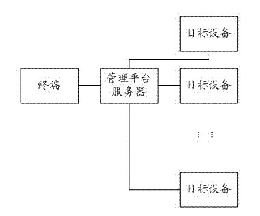 Multi-device software upgrading method and multi-device software upgrading system