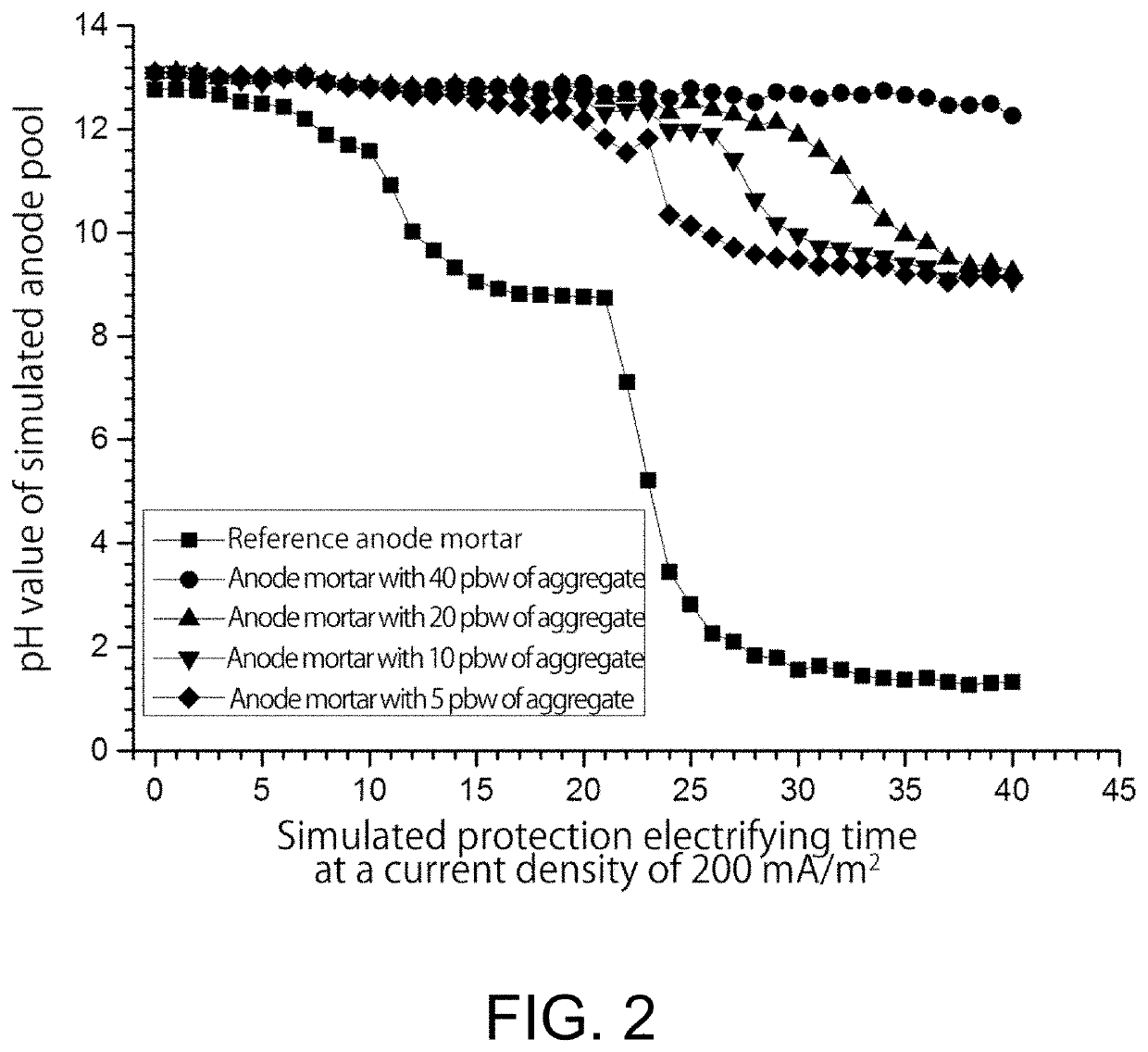 Lightweight conductive mortar material, preparation method therefor and method of using thereof