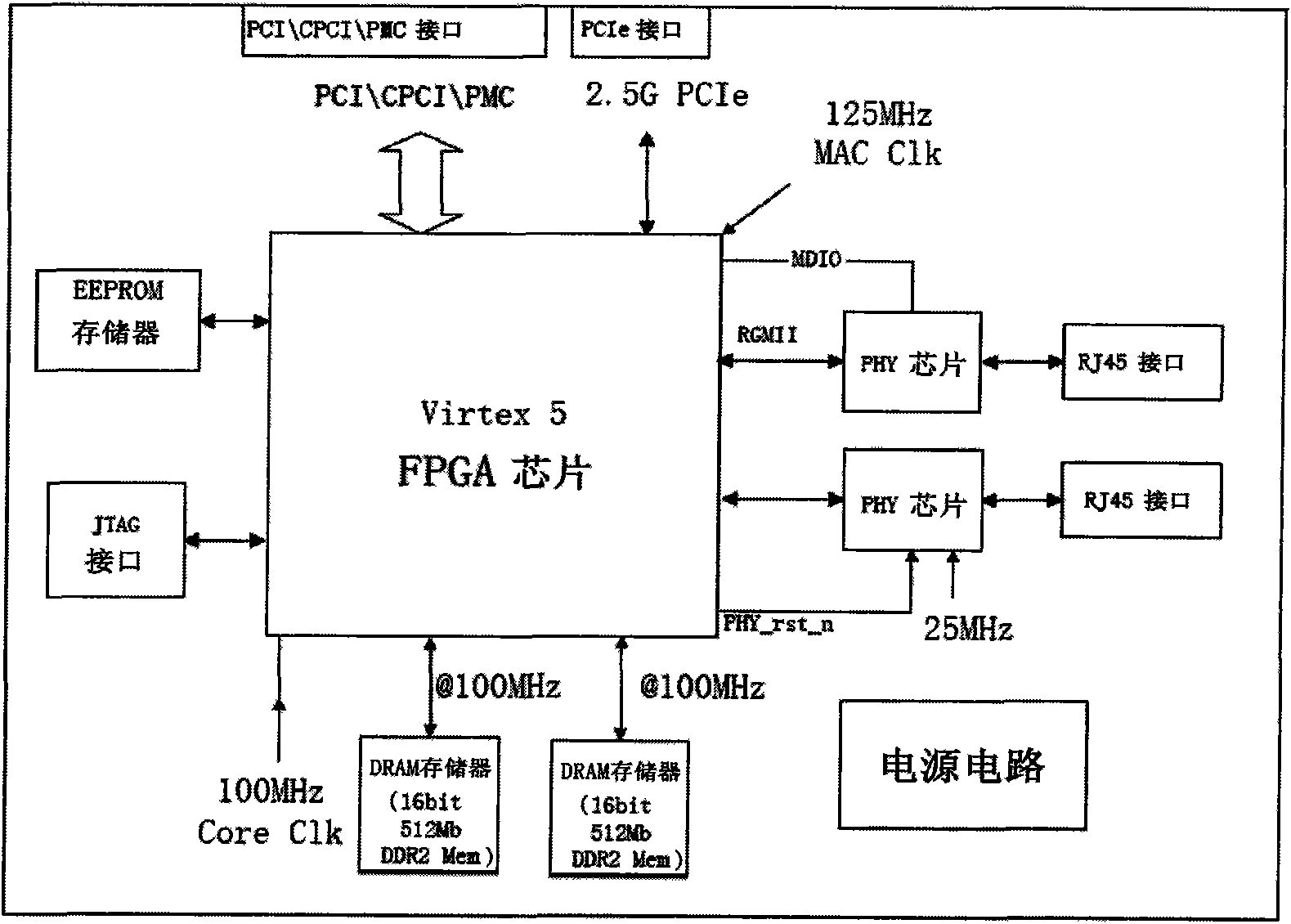 Avionic full-duplex switched-type Ethernet network card and integration method thereof