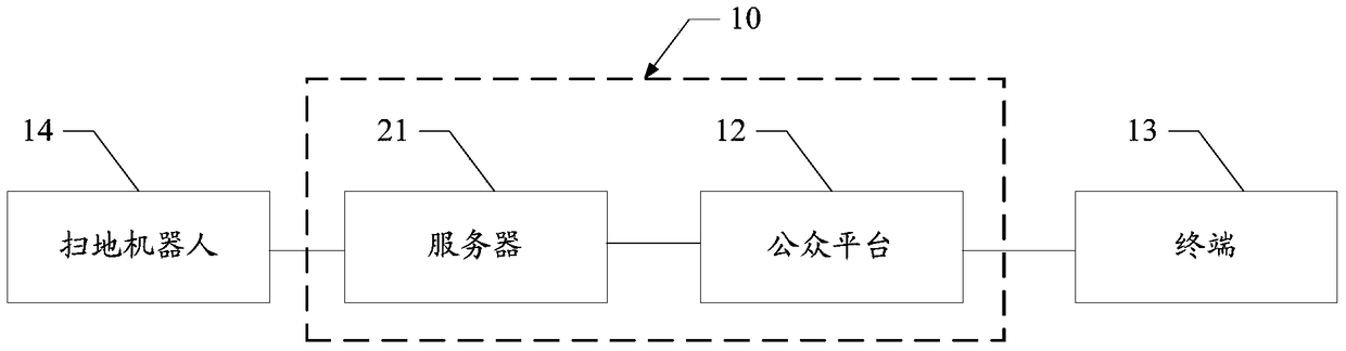 An information sharing method and server for a sweeping robot