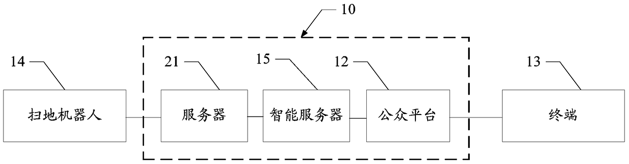 An information sharing method and server for a sweeping robot