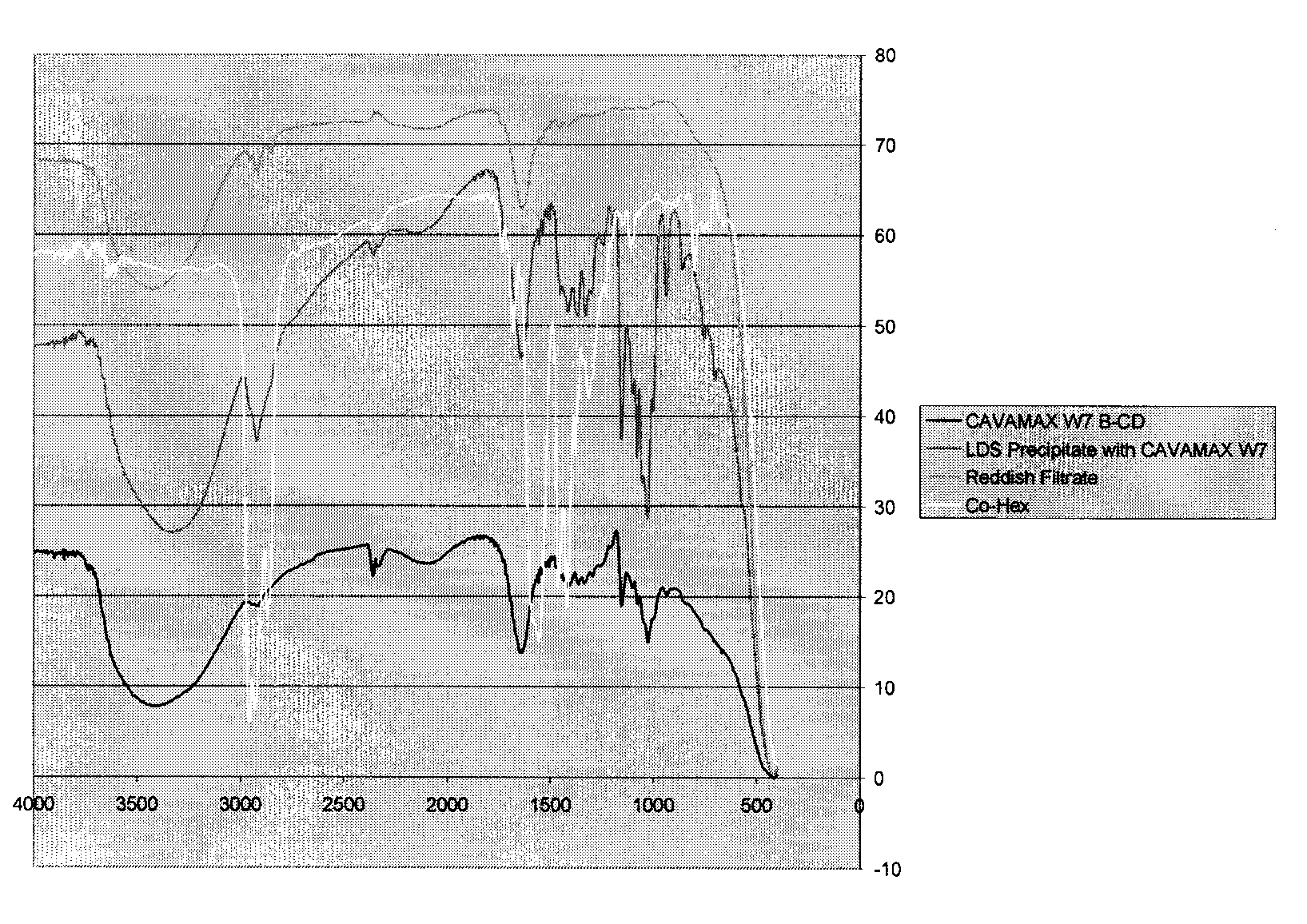 Stabilized drier for alkyd-based compositions