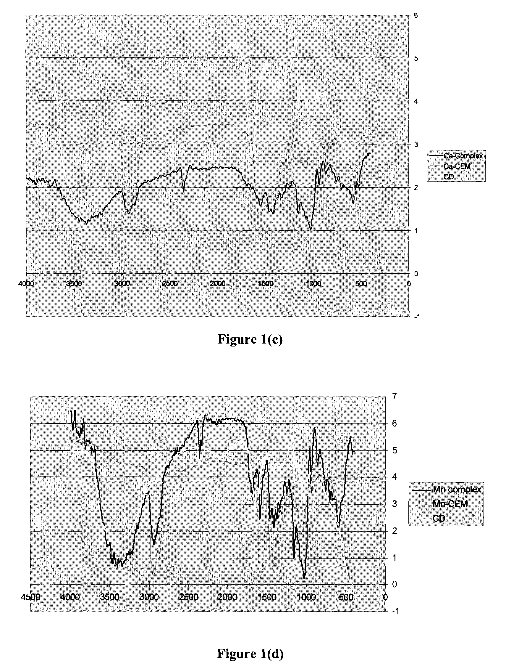 Stabilized drier for alkyd-based compositions