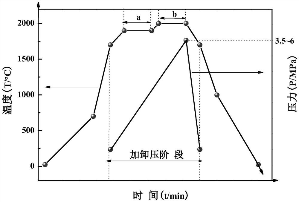 Multi-element rare earth boride Sm1-2xEuxBaxB6 polycrystal as well as preparation method and application thereof