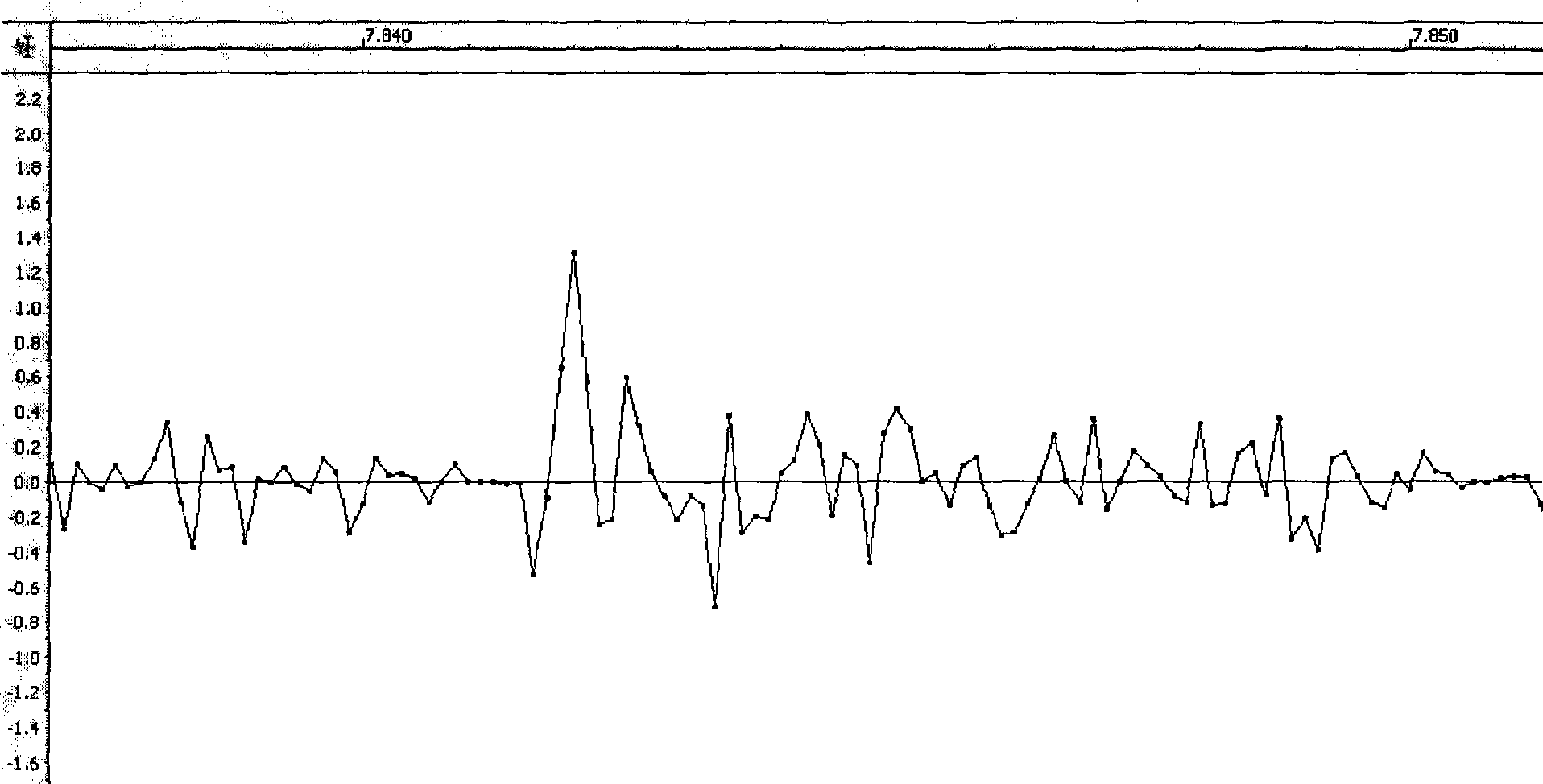 Self-adapting multi-speed narrowband coding method and coder