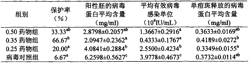 A kind of anti-pigeon pox traditional Chinese medicine composition and preparation method of oral liquid thereof