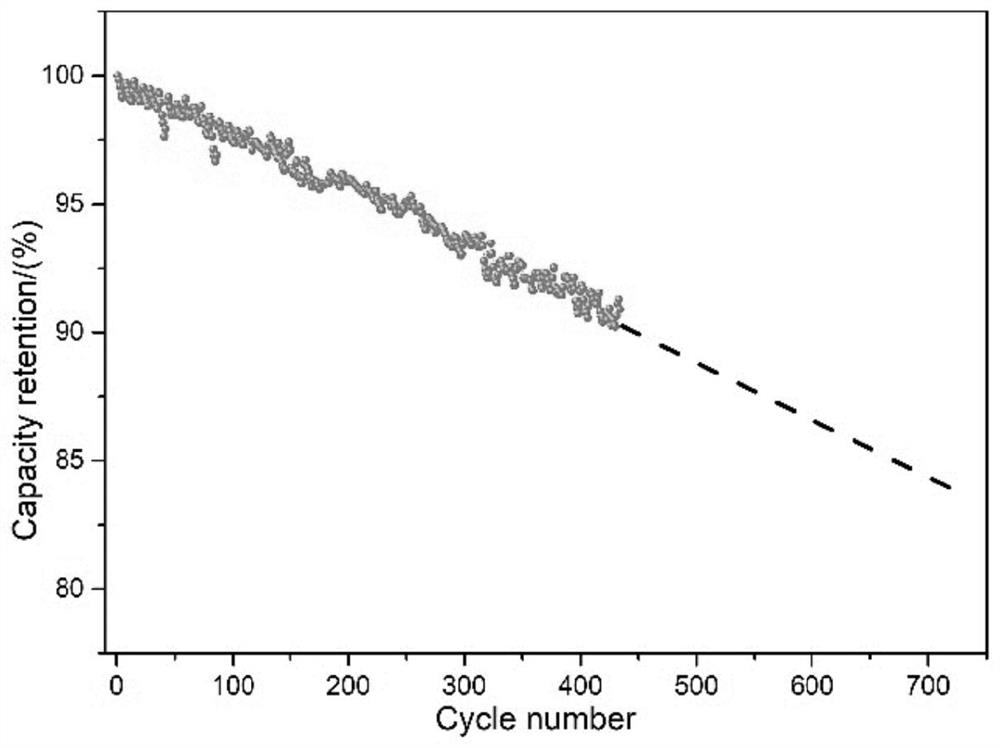 Superfine nano silicon/carbon composite material as well as preparation method and application thereof