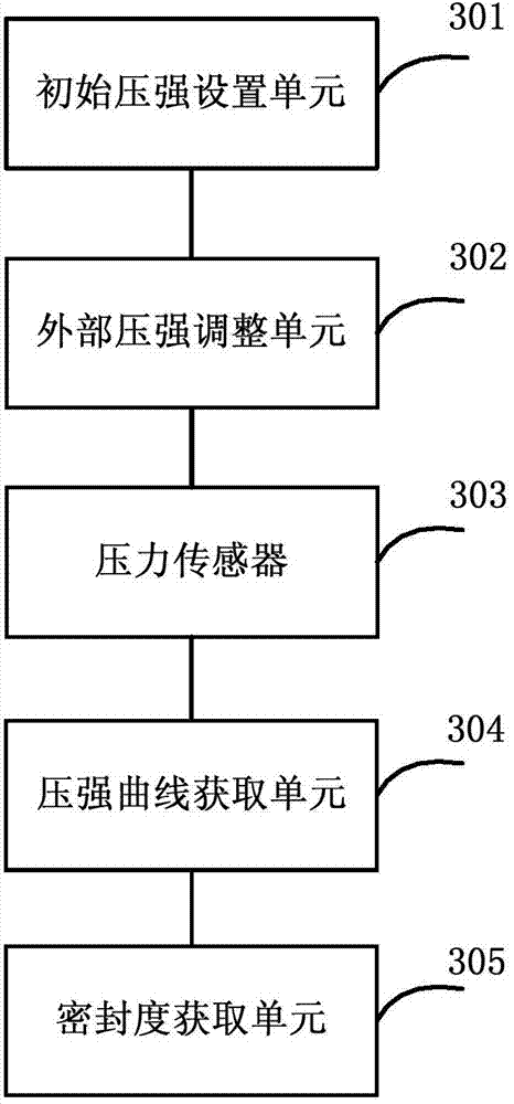 Method and device for detecting airtightness of transparent cigarette packing paper based on pressure sensor