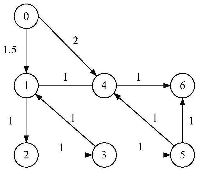 Point-to-point tracking control method for multi-agent trajectory updating iterative learning