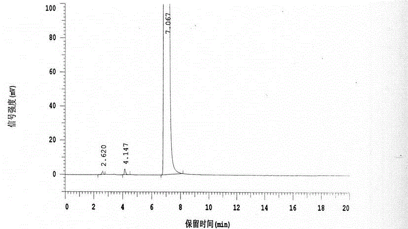 Preparation method of 4-methylpyrazole