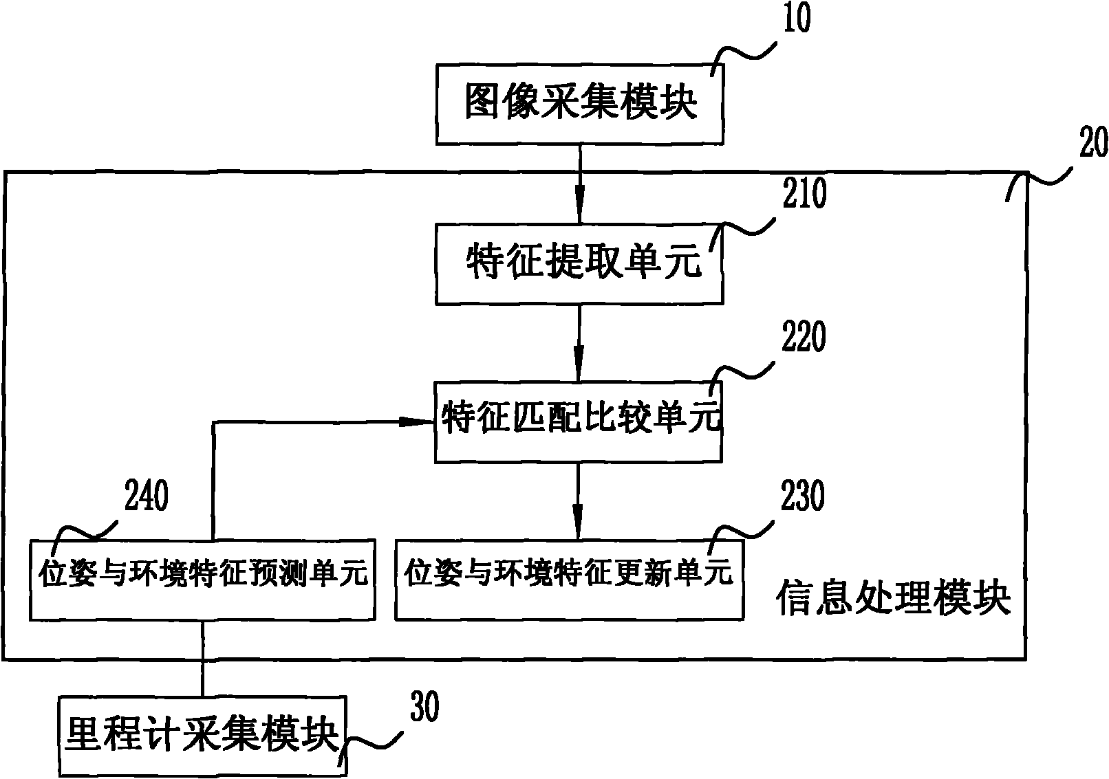 Device for realizing simultaneous positioning and map building of indoor service robot and robot