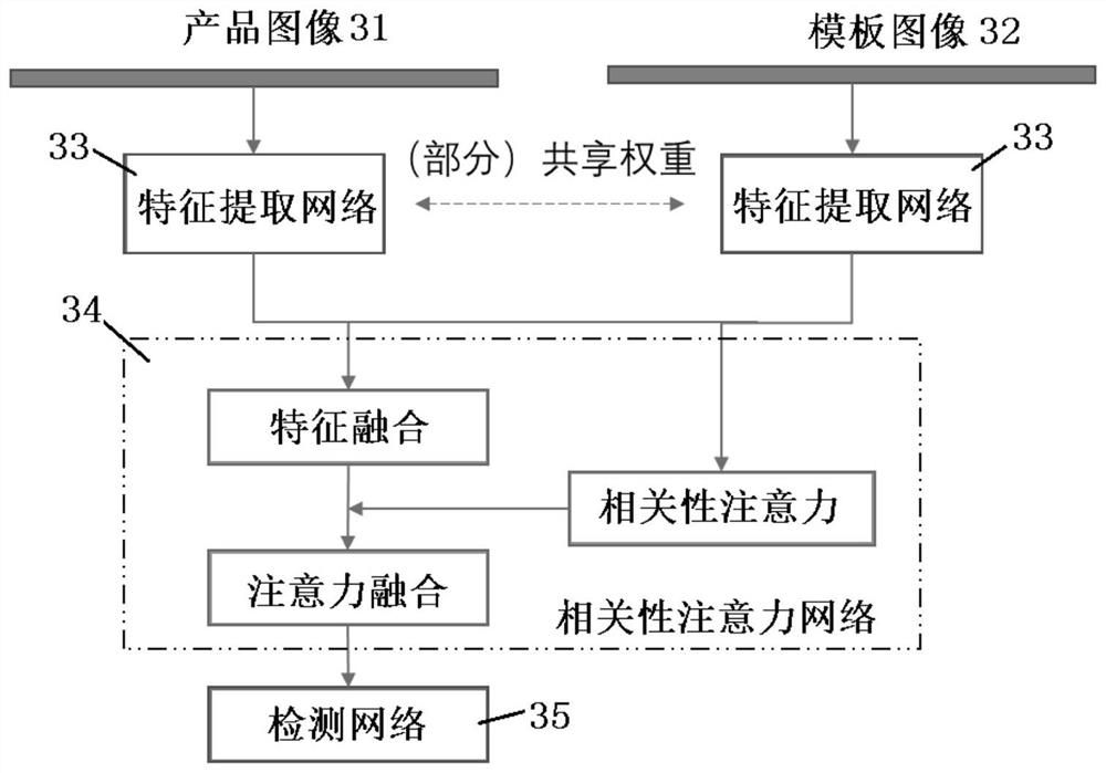 Defect detection method and device, electronic equipment and storage medium