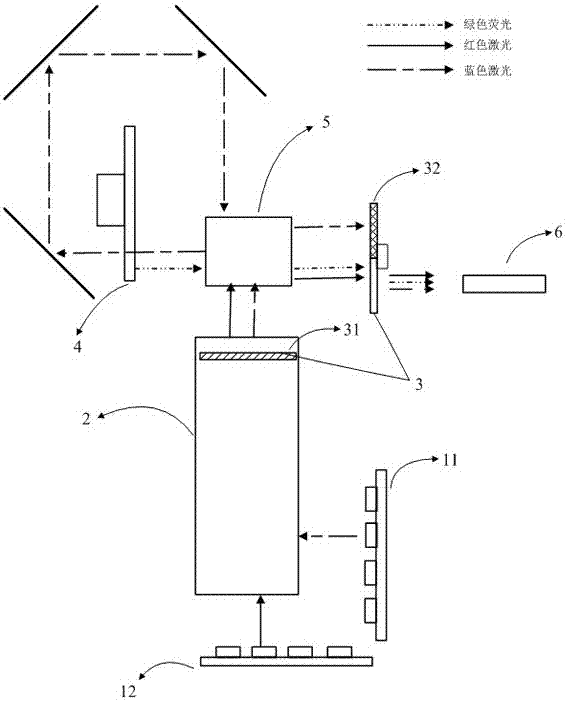 A two-color laser light source