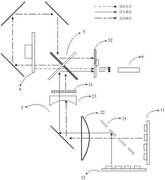 A two-color laser light source