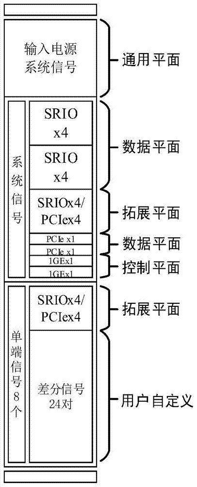 Soc-based reconfigurable/dual redundant VPX3U signal processing carrier board