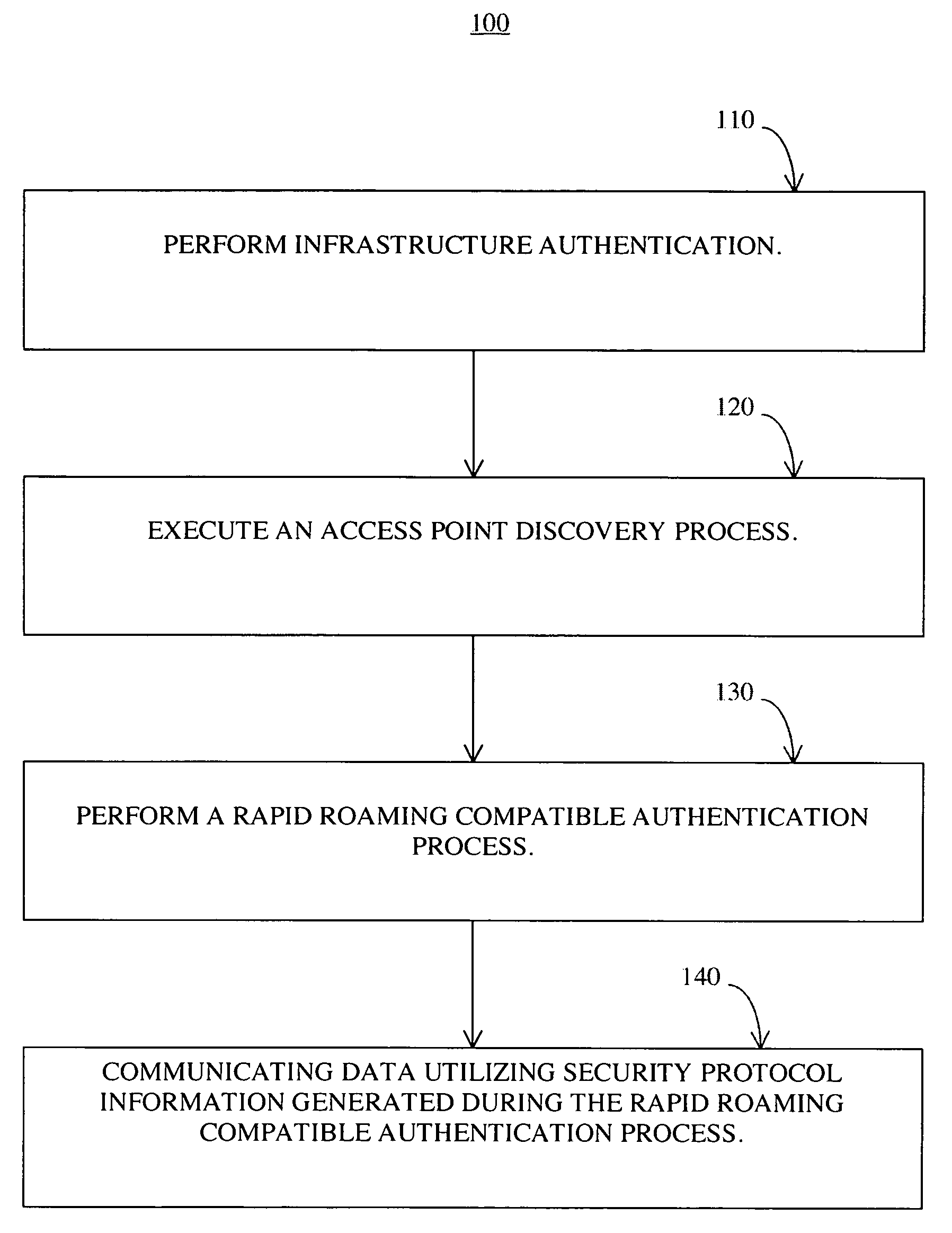 Inter subnet roaming system and method