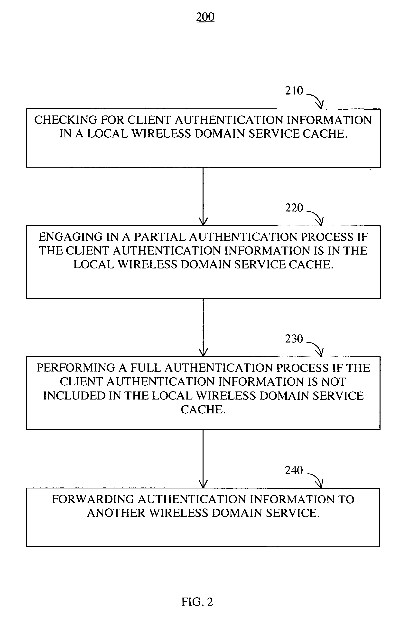 Inter subnet roaming system and method