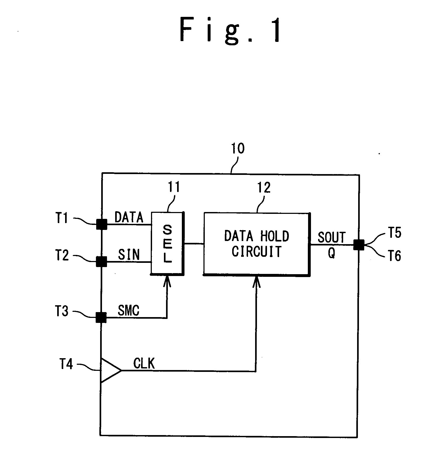 Integrated circuit design based on scan design technology