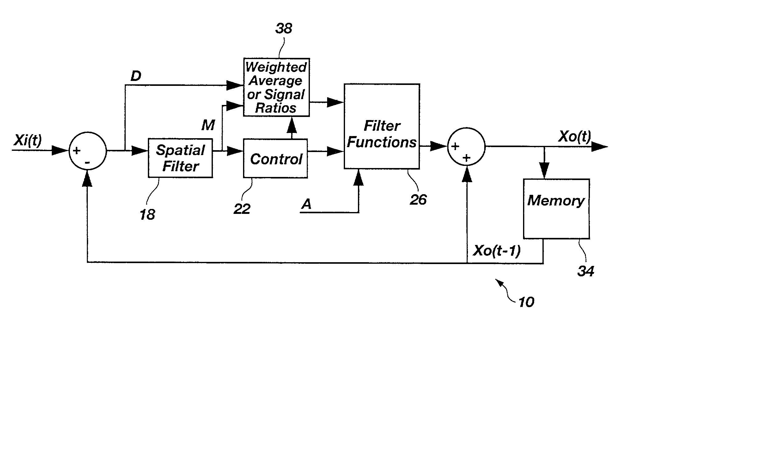 Method and apparatus for reducing motion artifacts and noise in video image processing