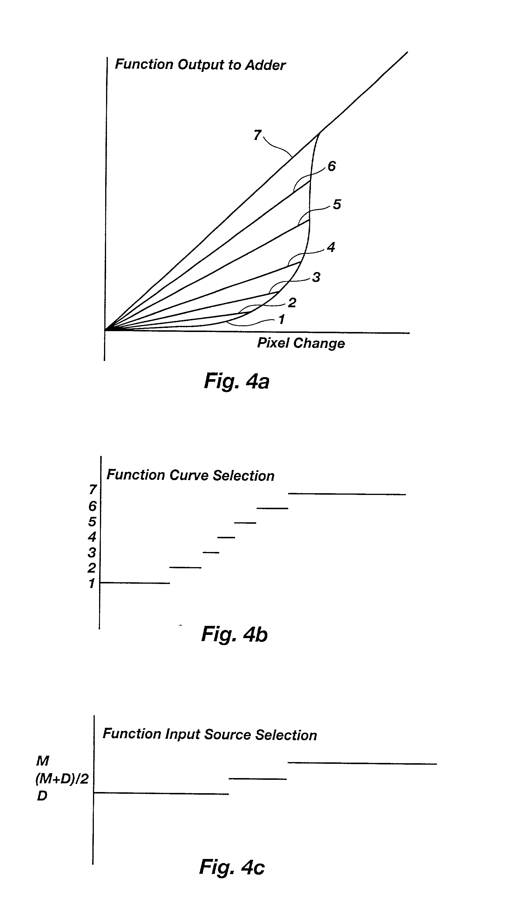Method and apparatus for reducing motion artifacts and noise in video image processing