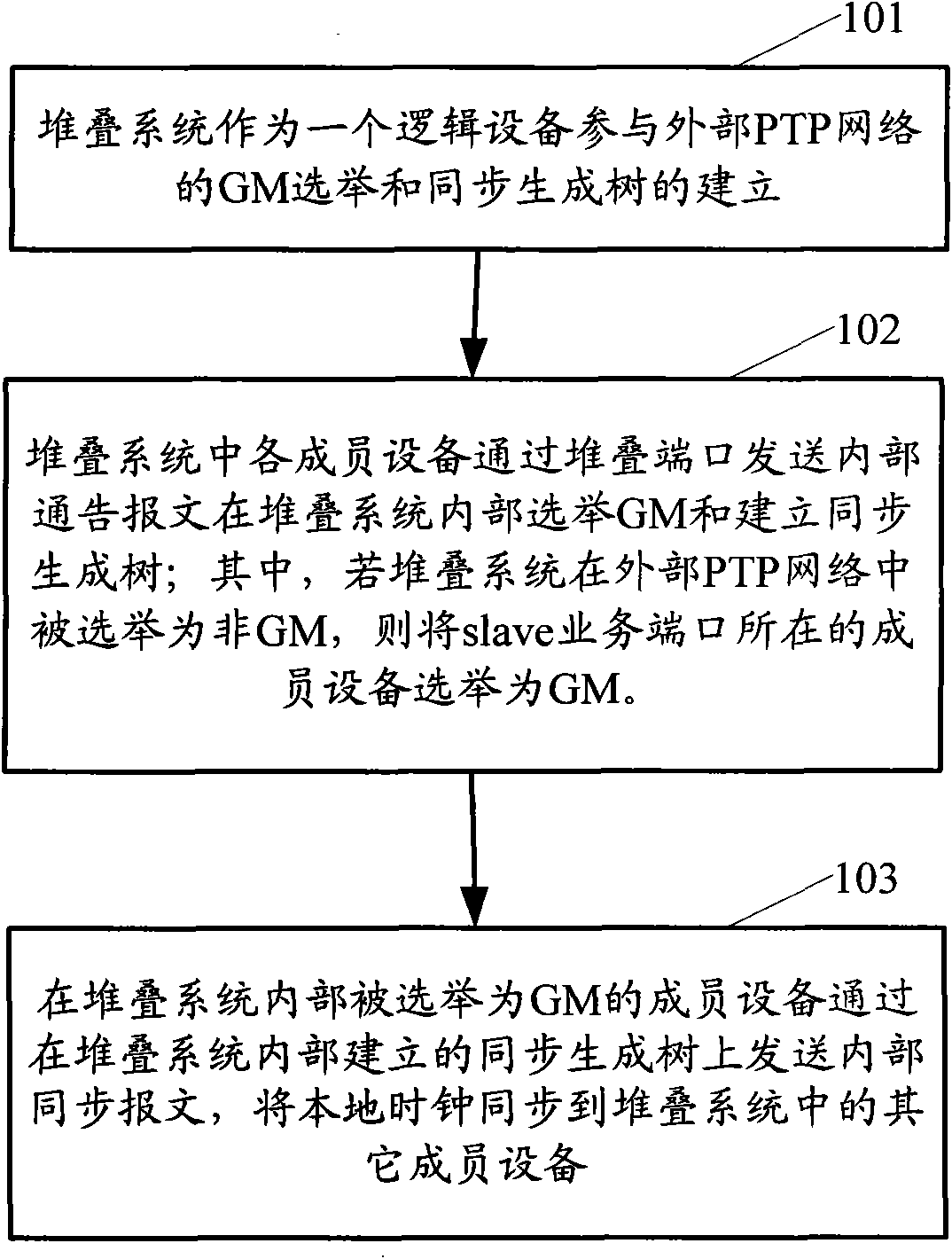 Time synchronization method for stacking system, stacking system and member equipment