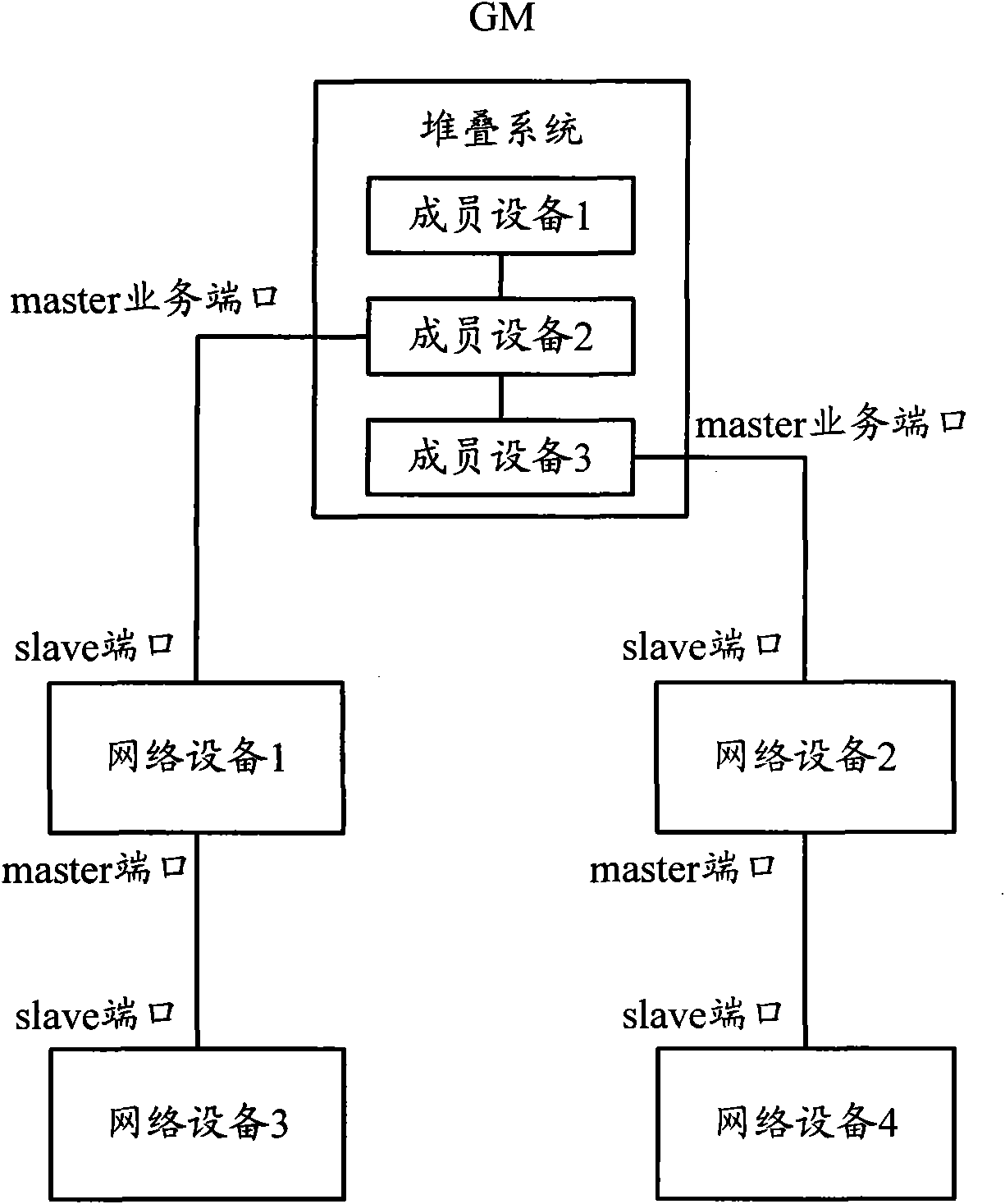 Time synchronization method for stacking system, stacking system and member equipment