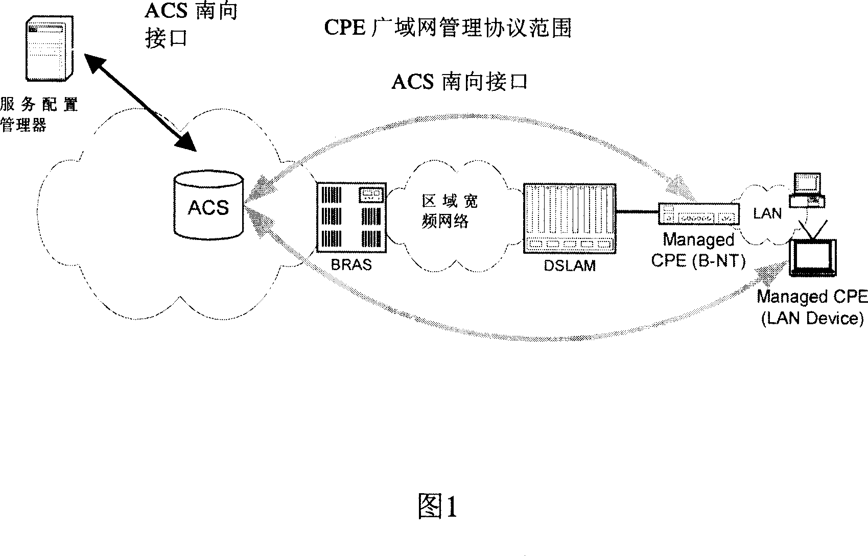 Equipment configuration method in digital user line connection net