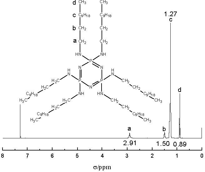 Phosphonitrile fire retardant and preparation method and application thereof