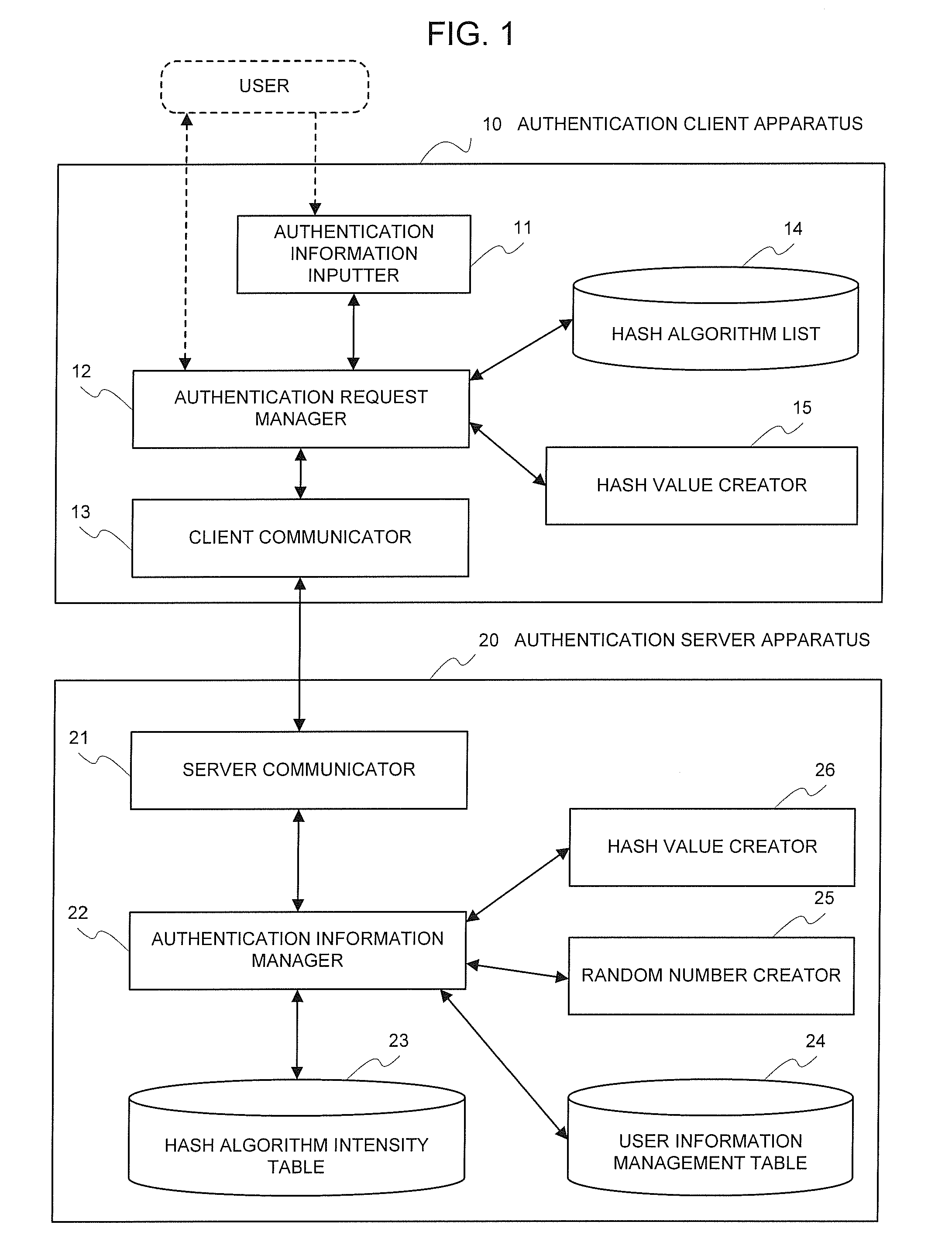 Authenticating system, authenticating method, and authenticating program