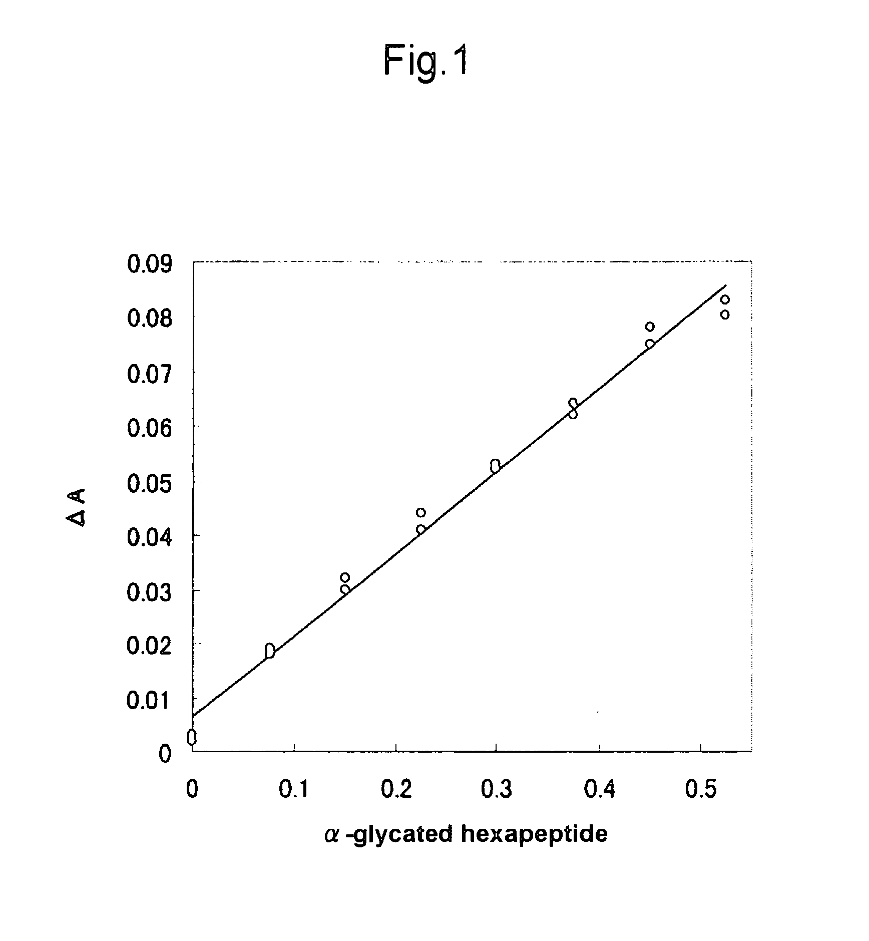 Process for producing alpha-glycosylated dipeptide and method of assaying alpha-glycosylated dipeptide