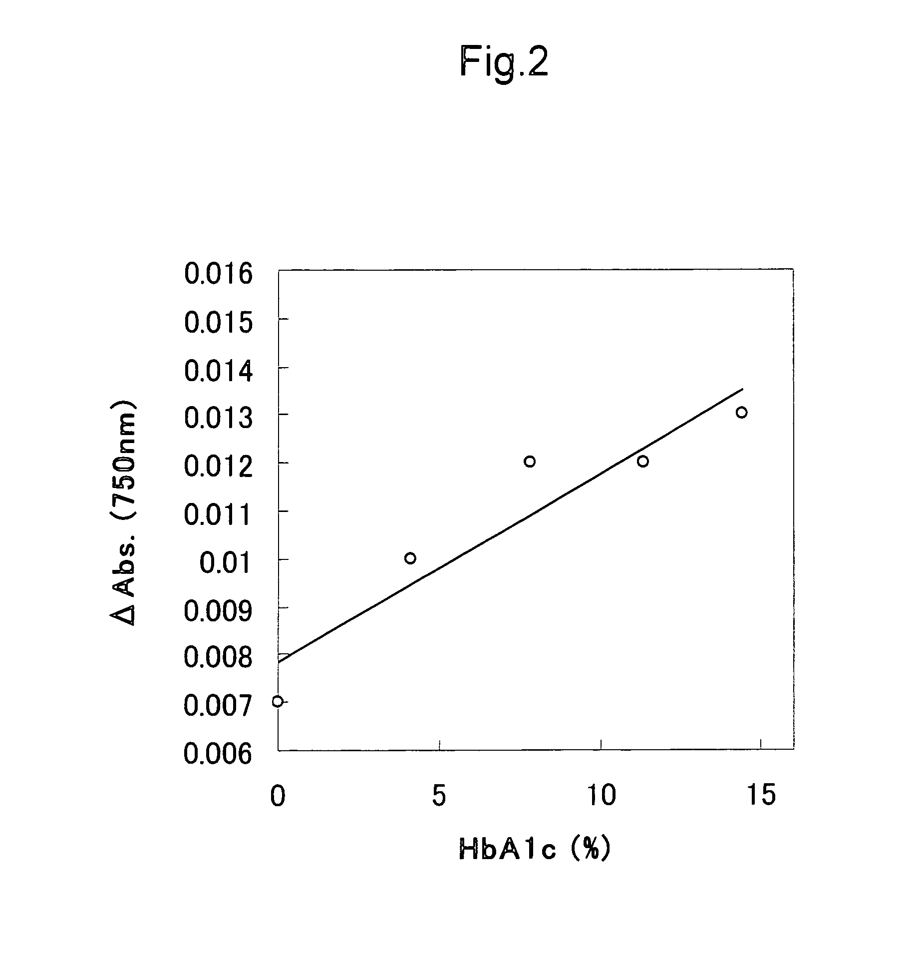 Process for producing alpha-glycosylated dipeptide and method of assaying alpha-glycosylated dipeptide