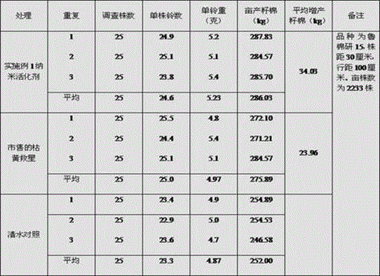 Nano activating agent