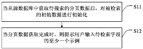 A sorting method for paging query, intelligent terminal, system and storage medium