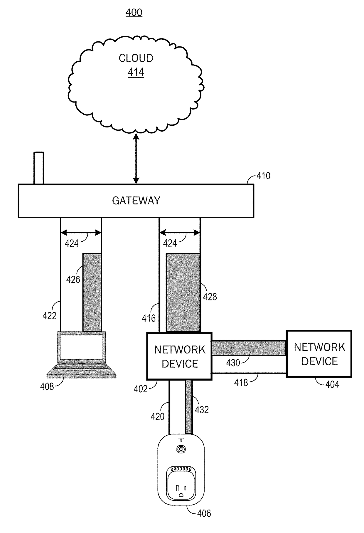 Proxy device for reducing number of connections to gateway