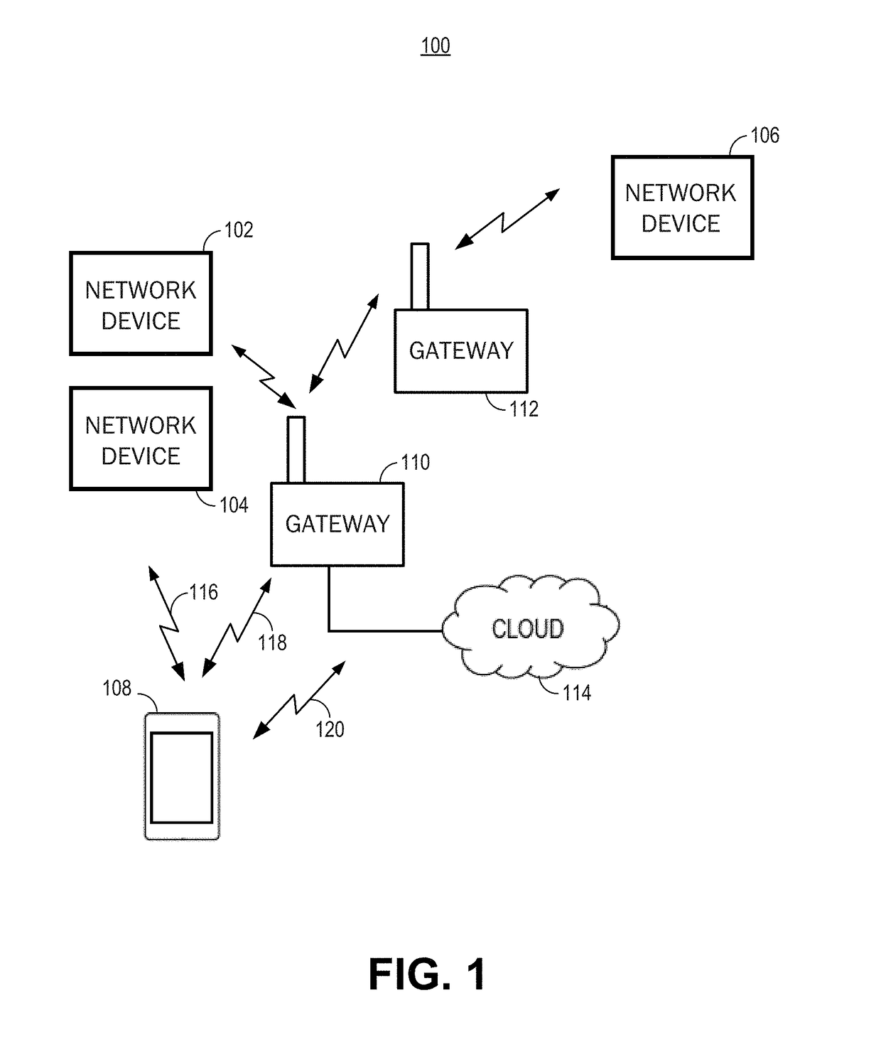 Proxy device for reducing number of connections to gateway