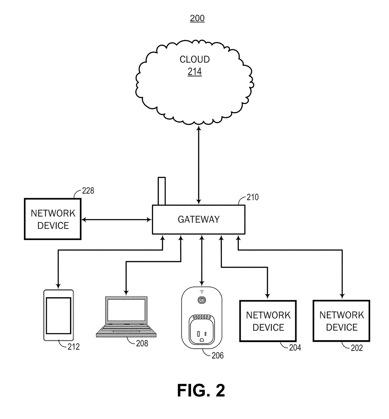 Proxy device for reducing number of connections to gateway