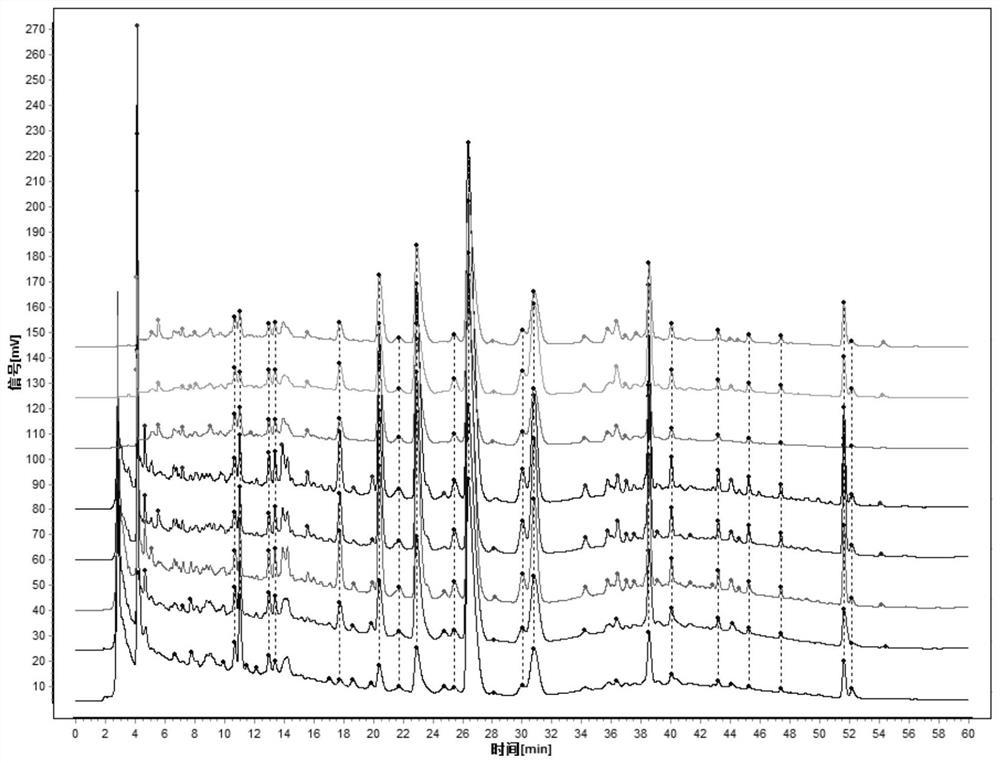 An evaluation method for chemical components of Rosa japonica based on antithrombotic spectrum-effect relationship