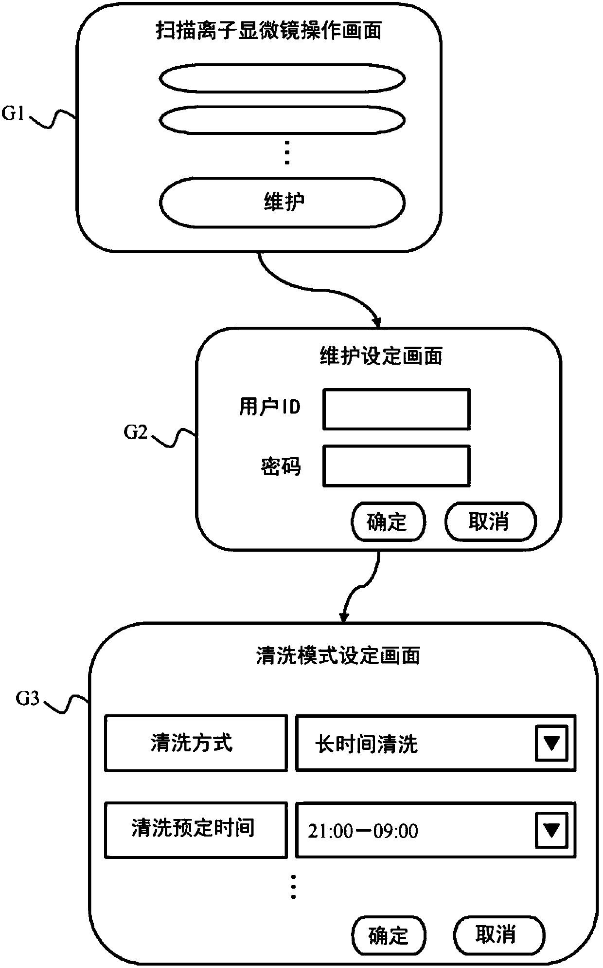 Ion beam device and method for cleaning gas field ion source