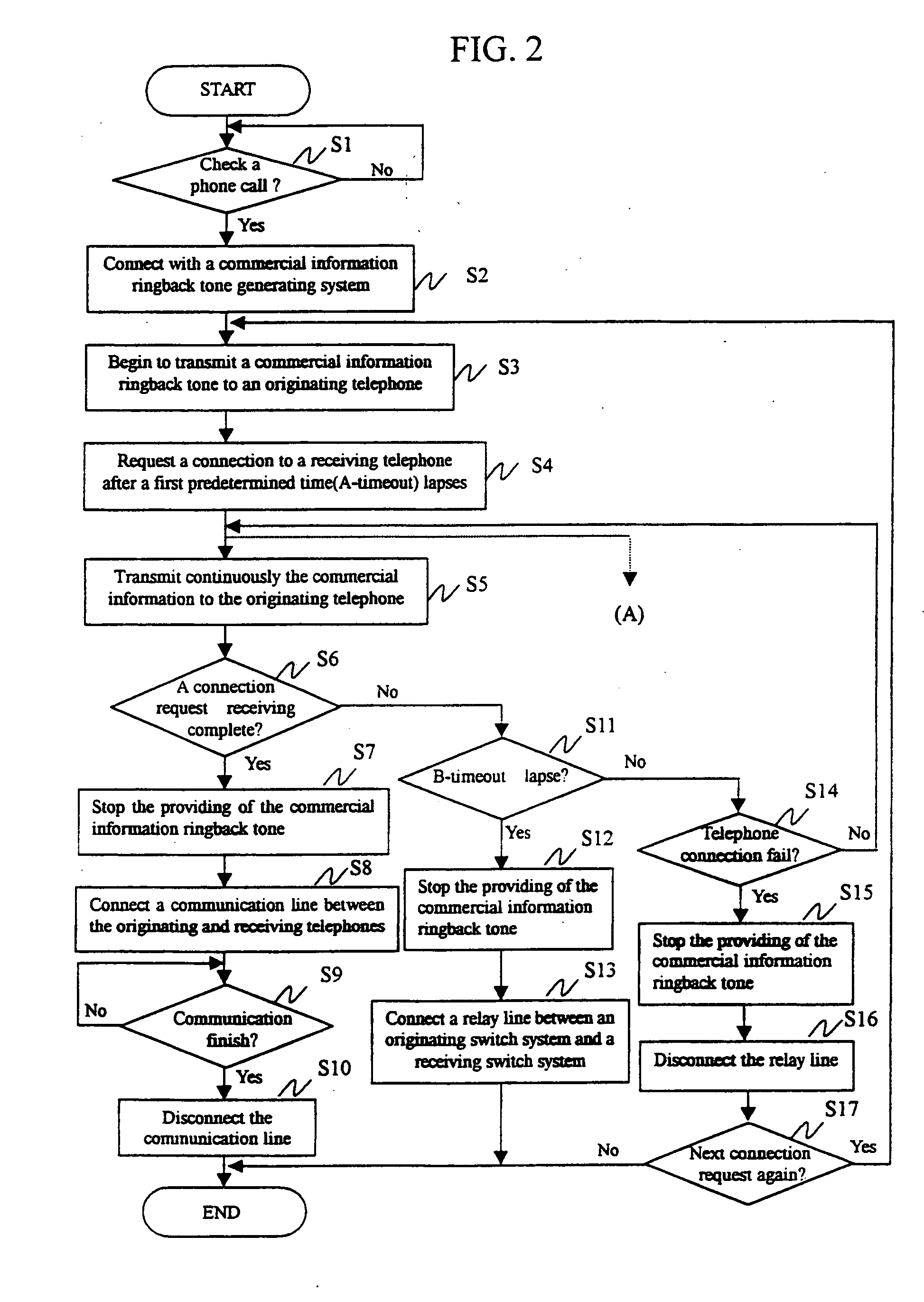 Method and device for generating voice/text/image commercial information ringback tone during communication wait