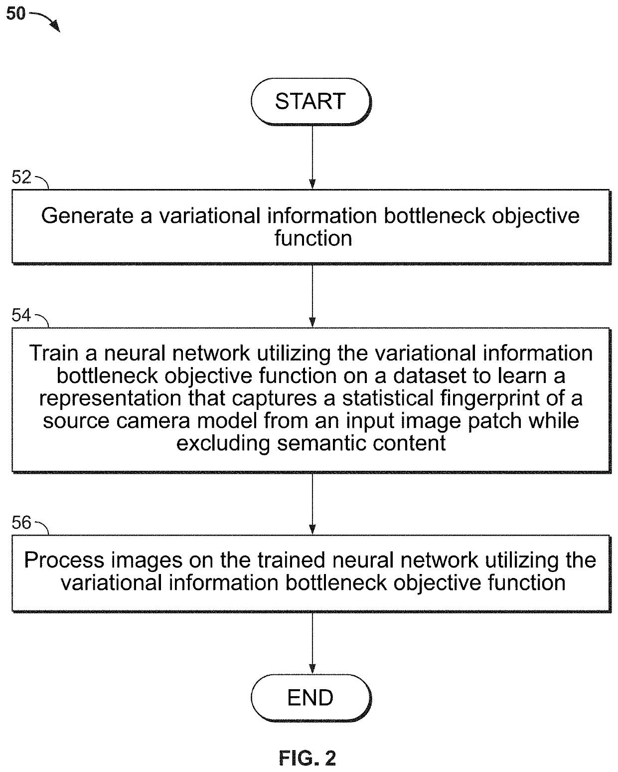 Machine Learning Systems and Methods for Improved Localization of Image Forgery