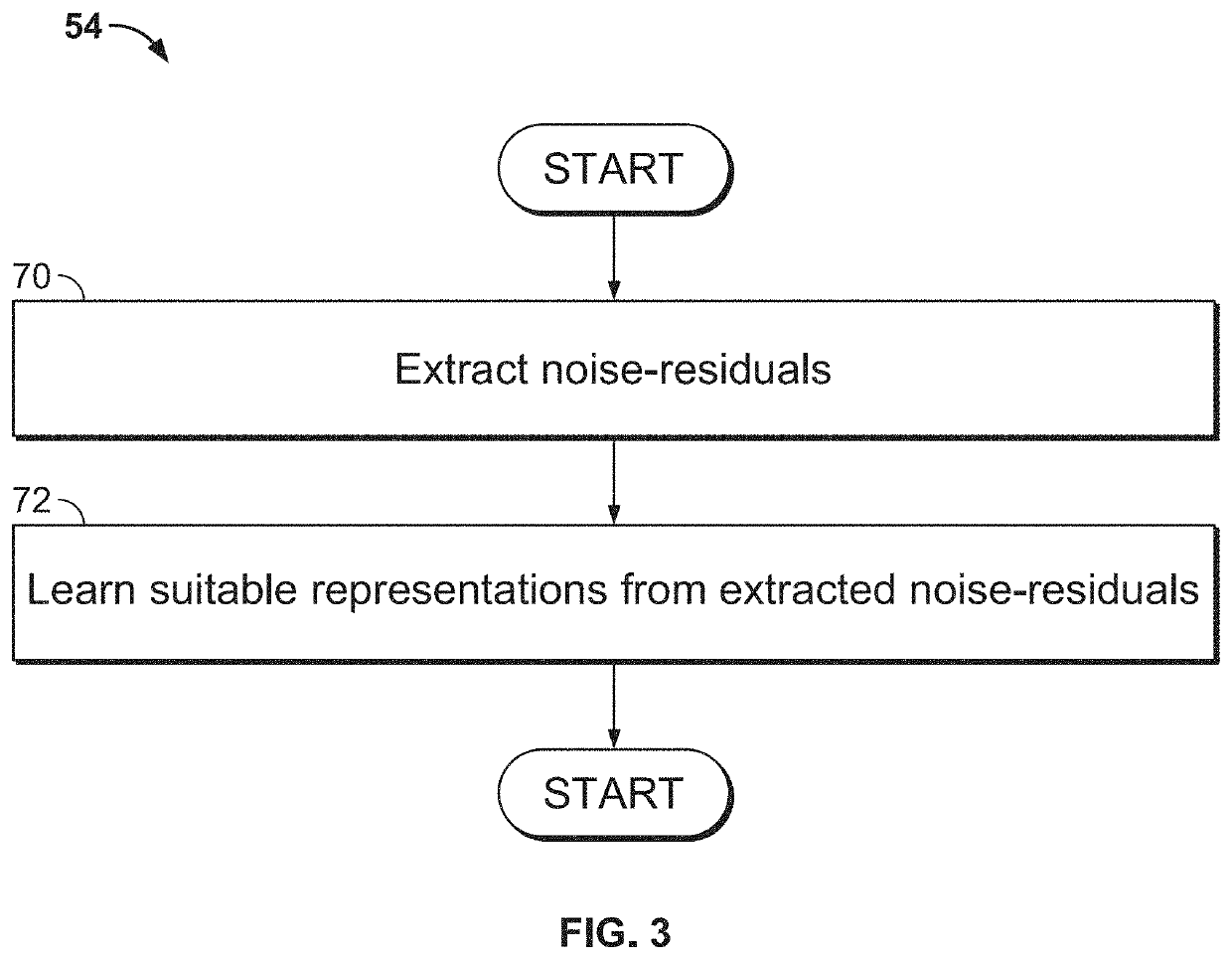 Machine Learning Systems and Methods for Improved Localization of Image Forgery