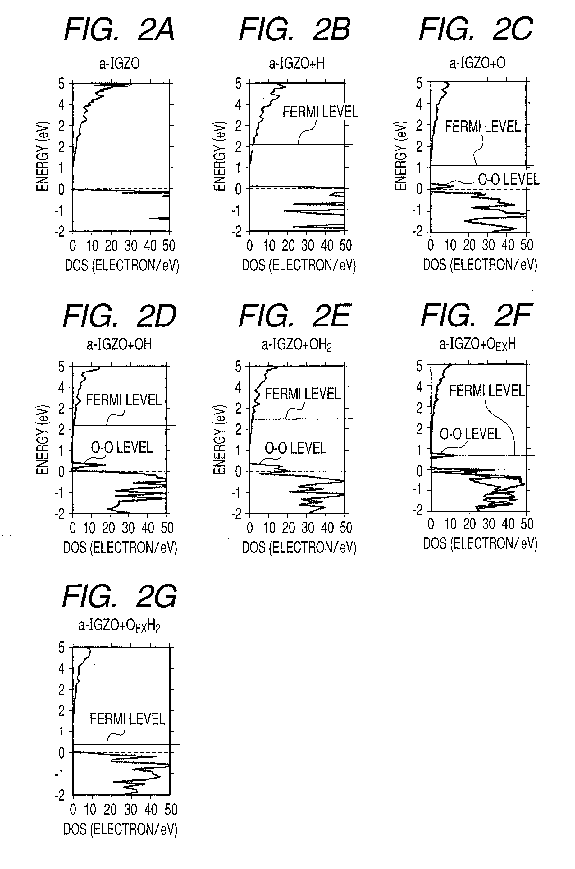 Amorphous oxide semiconductor and thin film transistor using the same