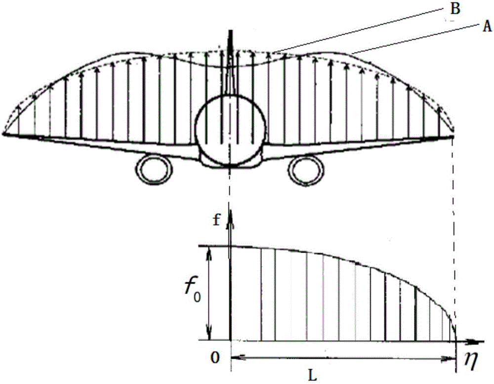 Calculation method for wing bending rigidity distribution