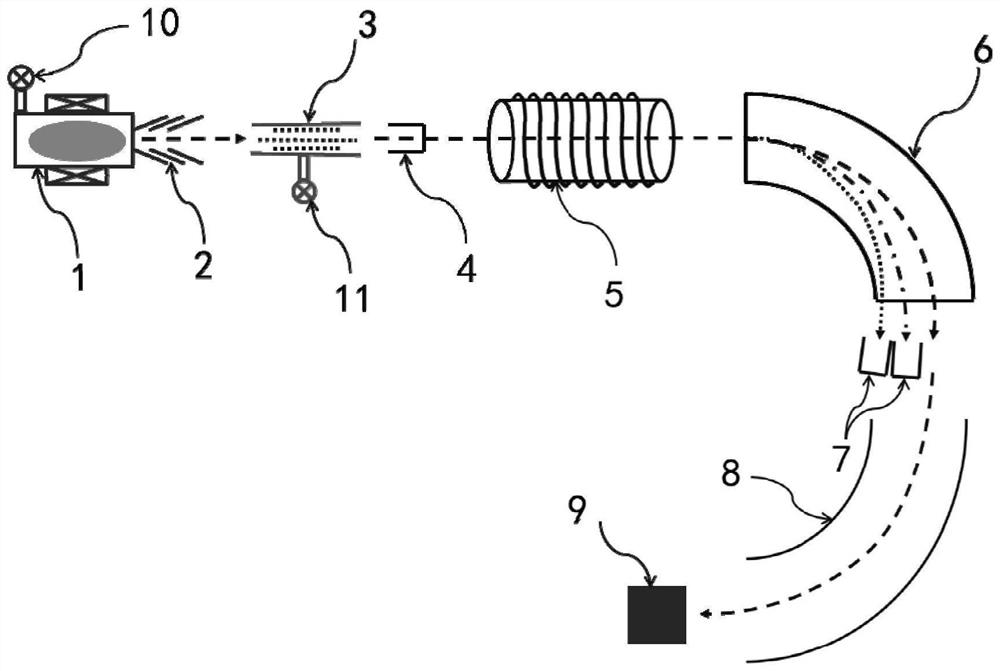 Positive ion mass spectrometry 14C measuring method and positive ion mass spectrometry device