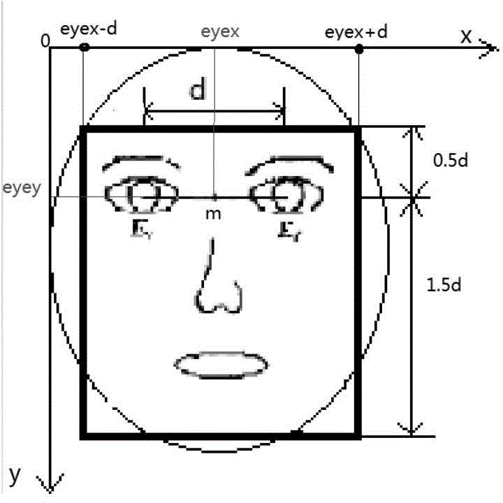 Feature representation method based on dynamic facial expression sequence and K-order emotional intensity model