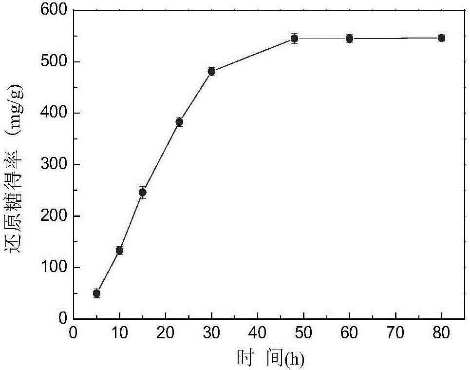 Processing method for intensifying enzymolysis saccharifying of lignocelluloses