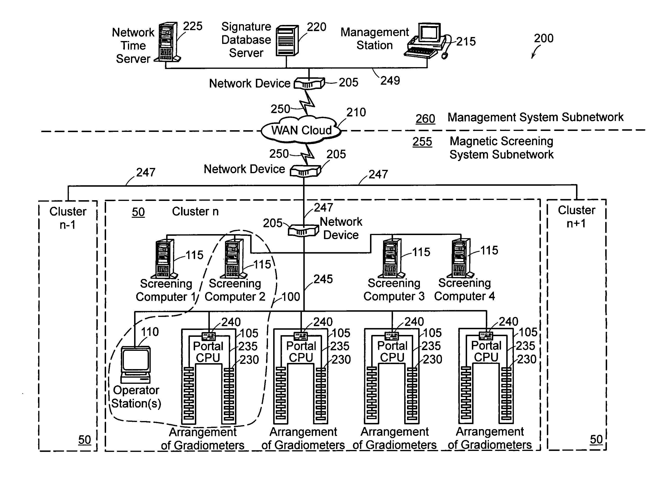 Magnetic screening system