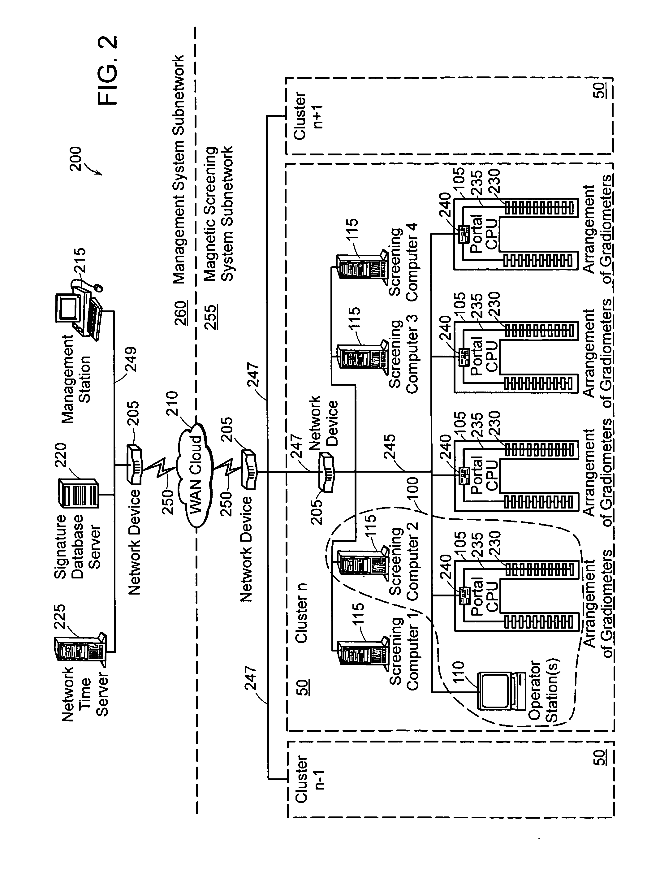 Magnetic screening system