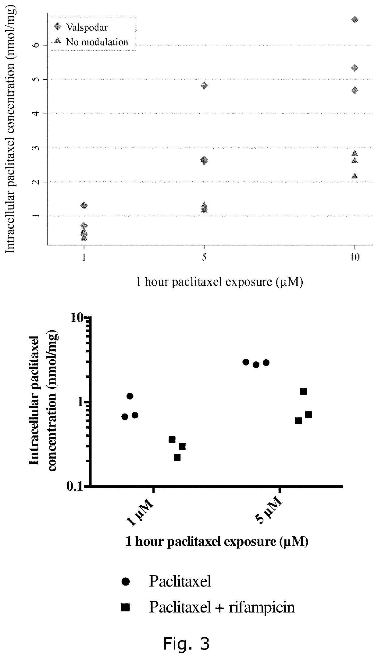 P-gp inducers as protectors against chemotherapy-induced side effects, such as peripheral neuropathy (CIPN) and hair loss