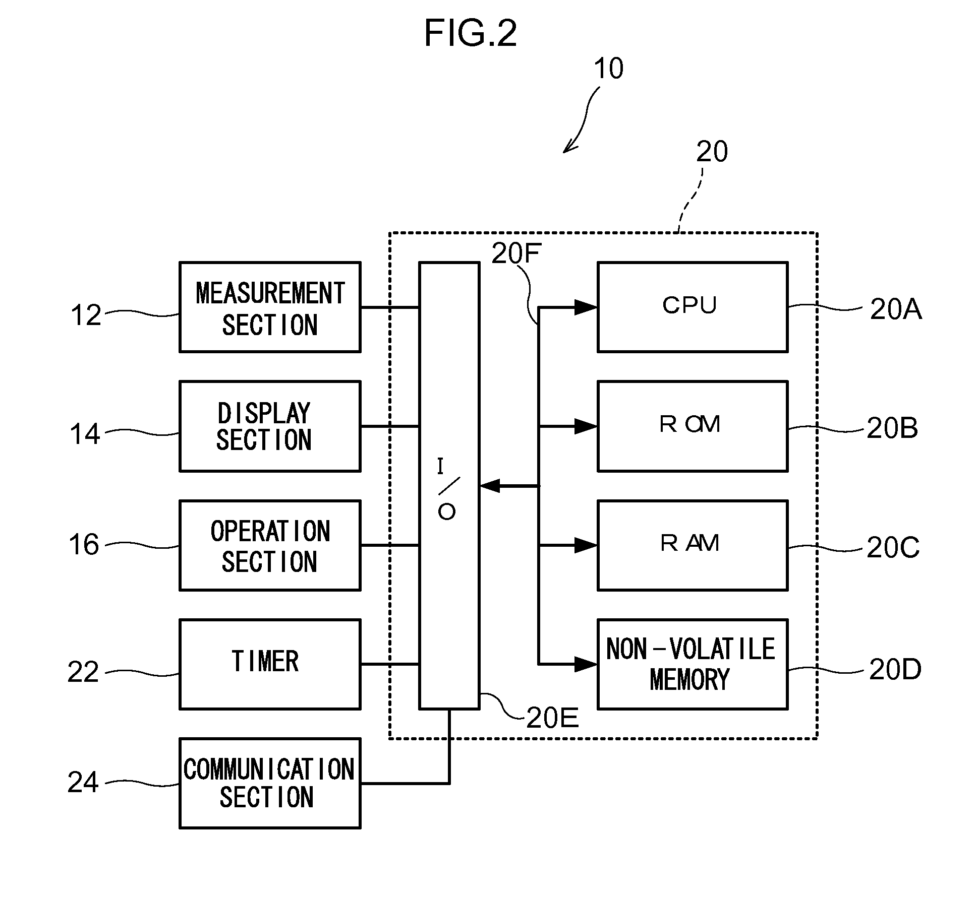 Physical Change Evaluation Device, Method, and Recording Medium Stored with Program